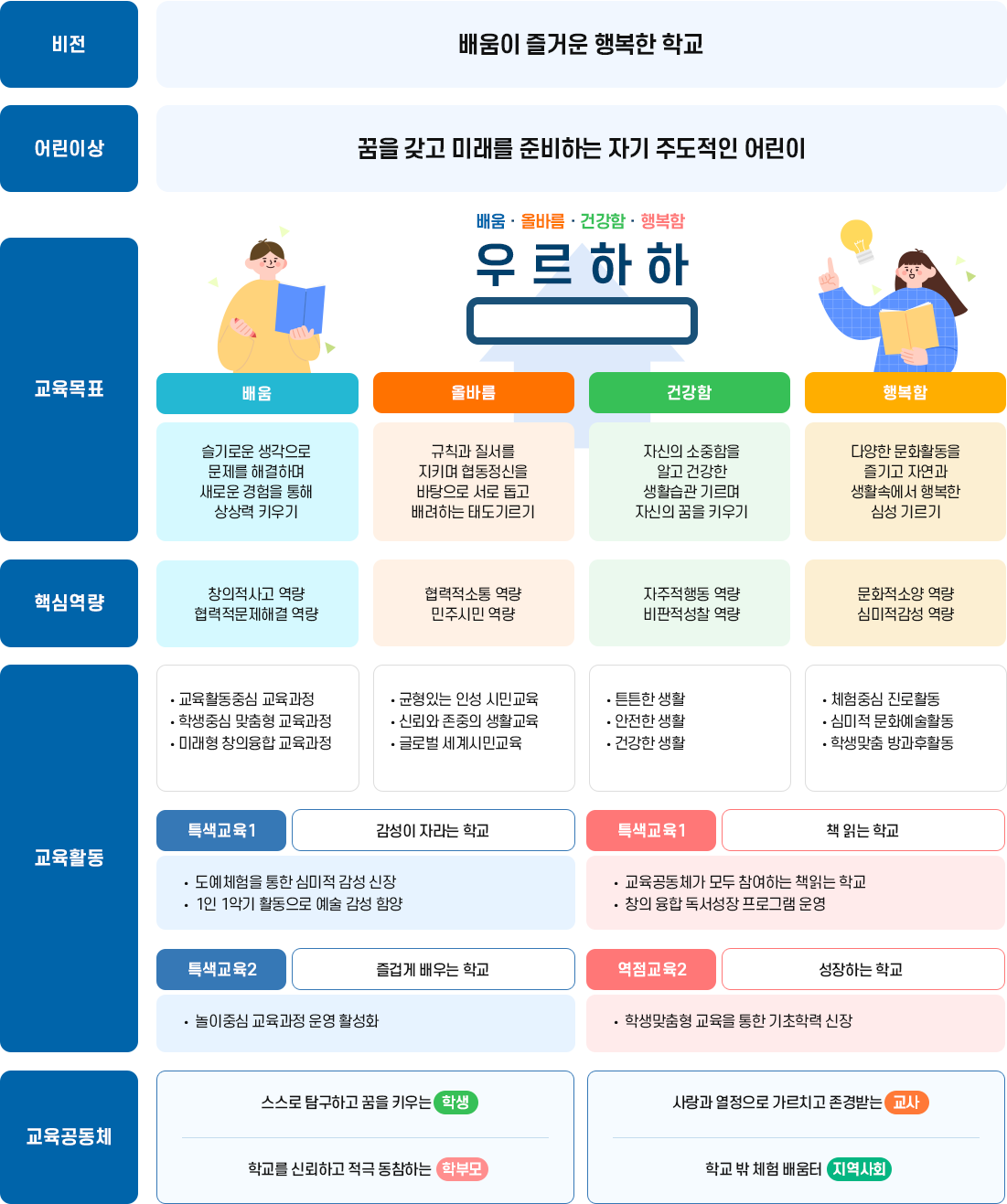 교육목표 및 중점 이미지
